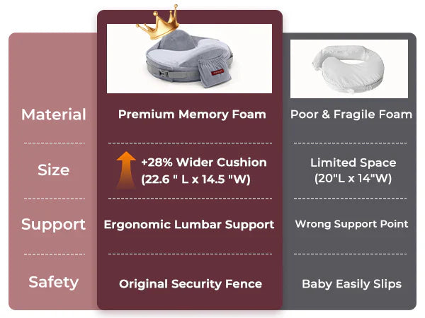 Momcozy MaxSupport Stillkissen