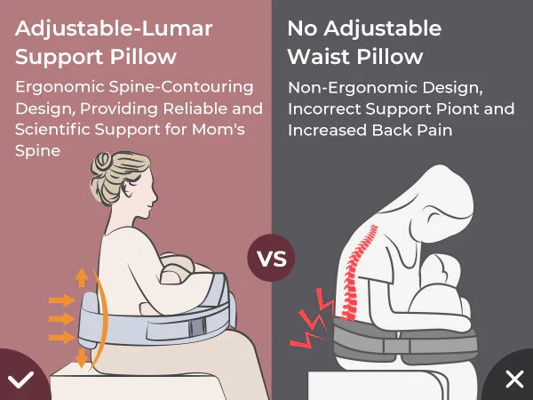 Momcozy MaxSupport Stillkissen