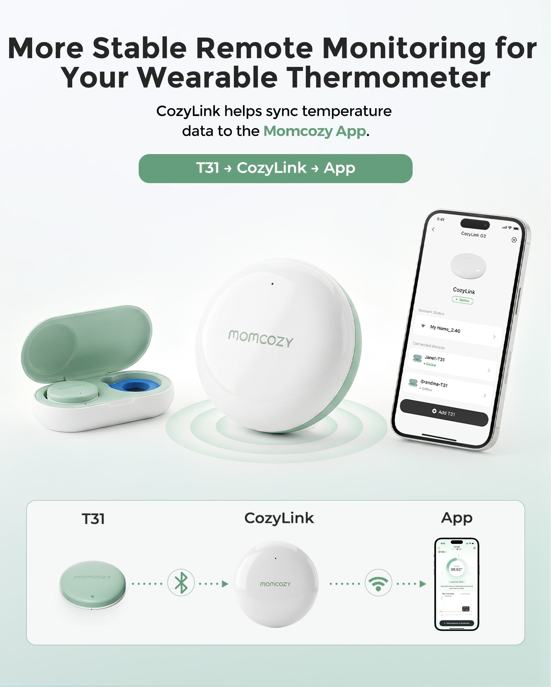 Cozylink Signal Booster for Wearable Digital Thermometer