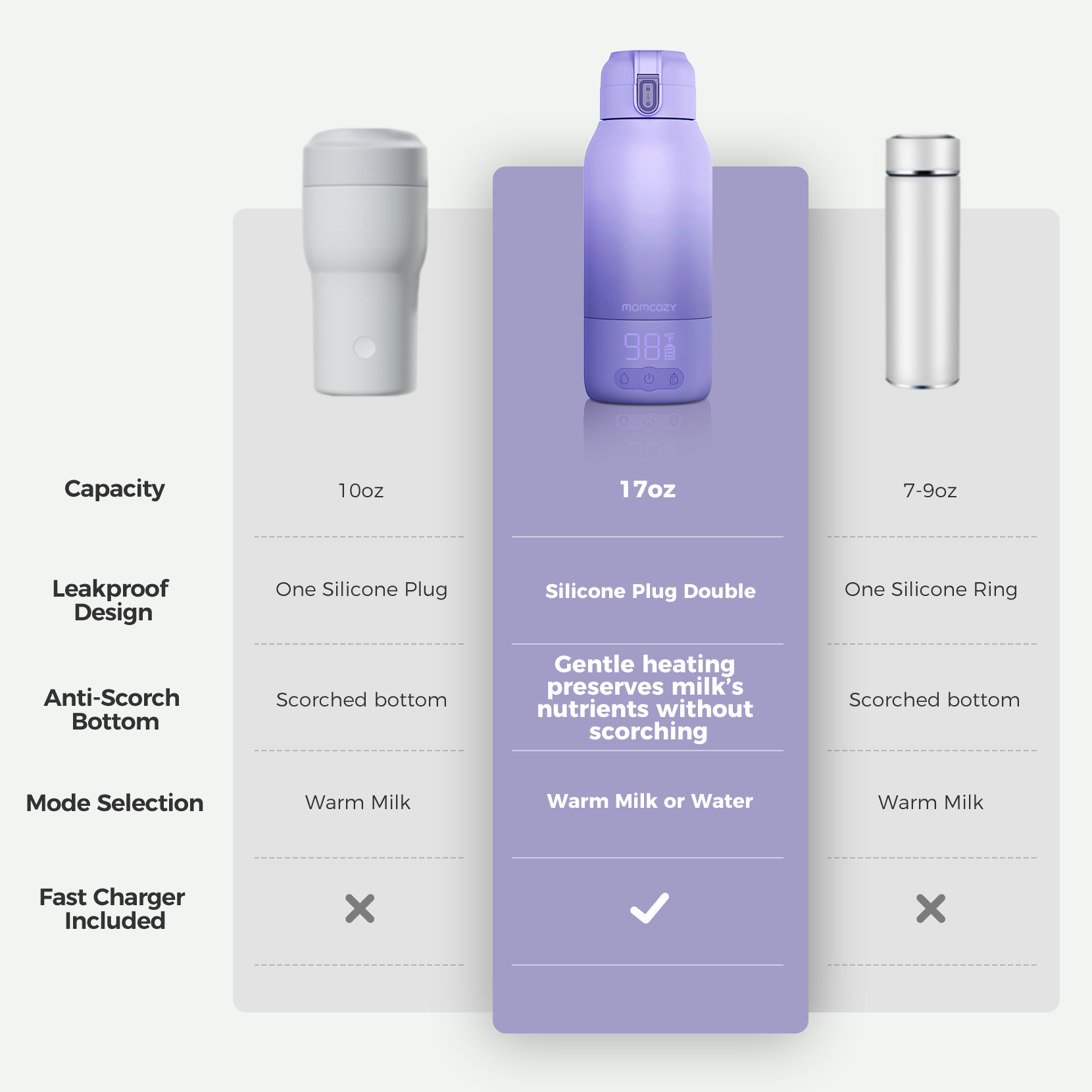 Superfast Portable Baby Bottle Warmer for Travel