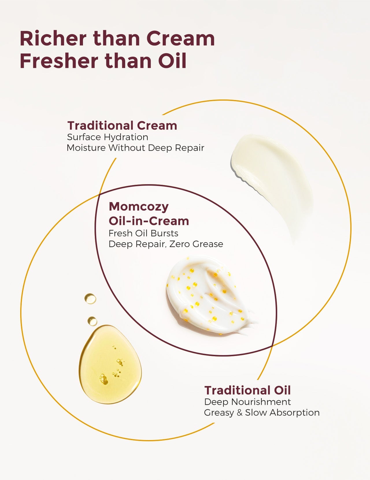 Momcozy Pro-Collagen Belly Firming Moisturizer Stretch Mark Cream
