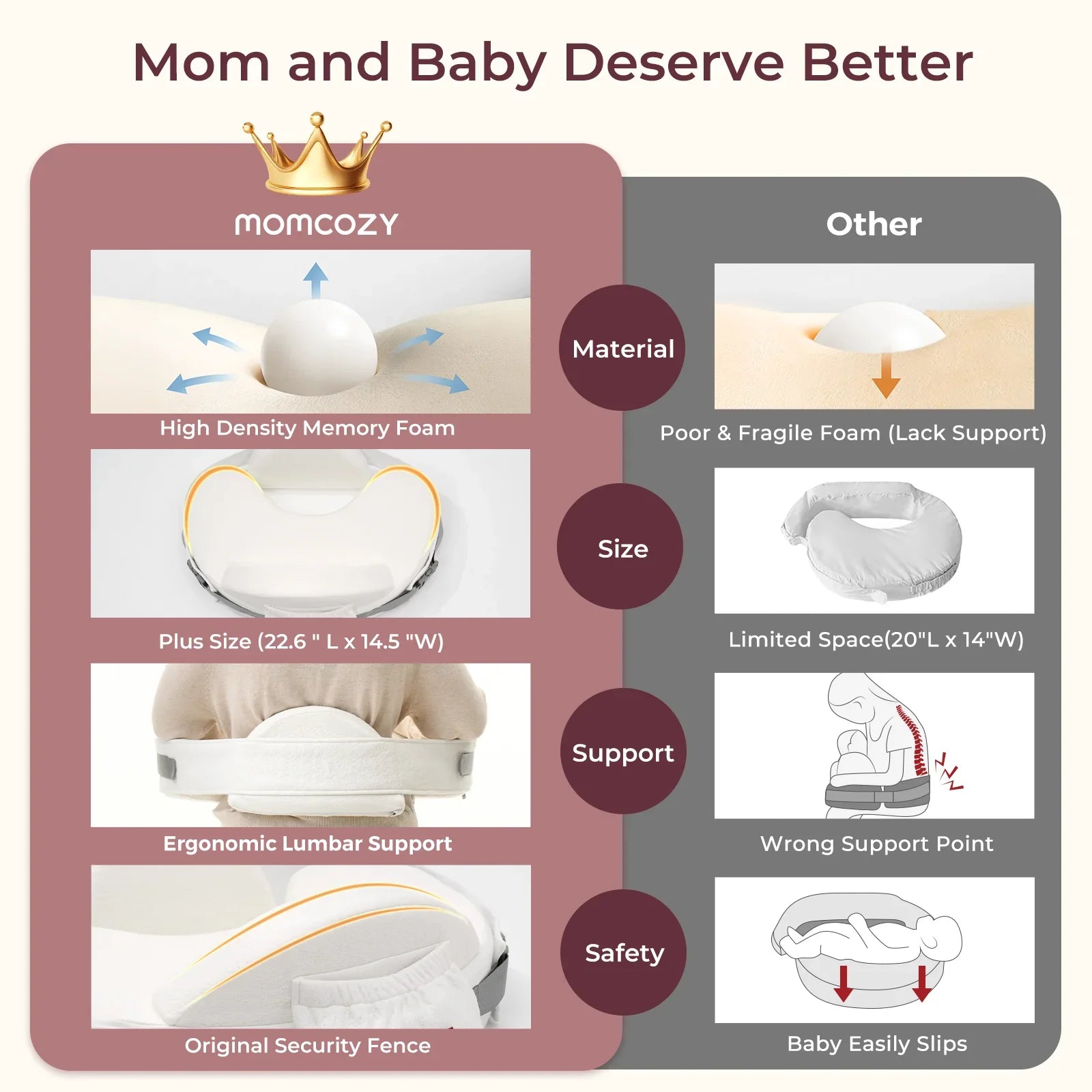 Momcozy MaxSupport Stillkissen