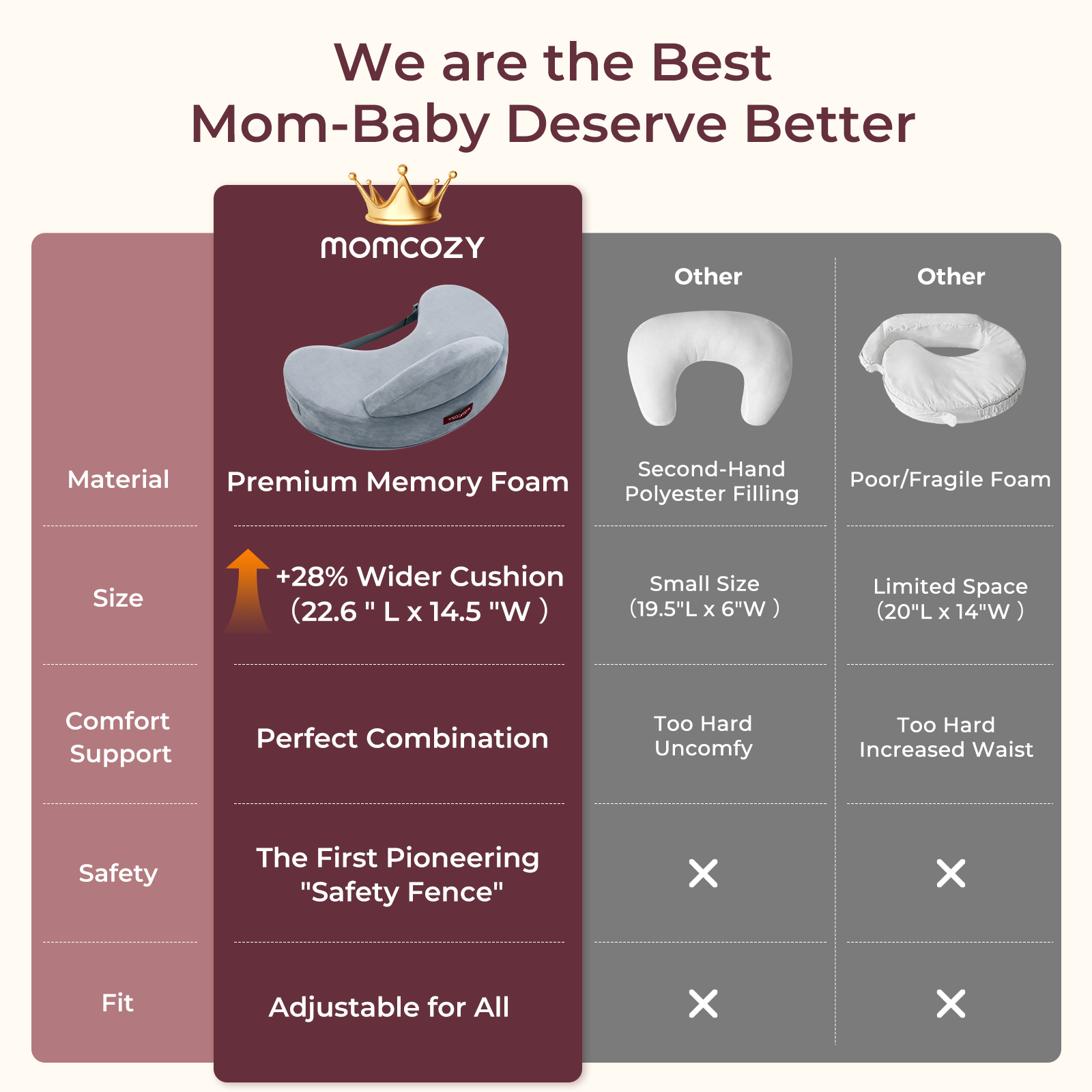 Momcozy nursing pillow: premium memory foam, 28% wider cushion (22.6"x14.5"), safety fence.