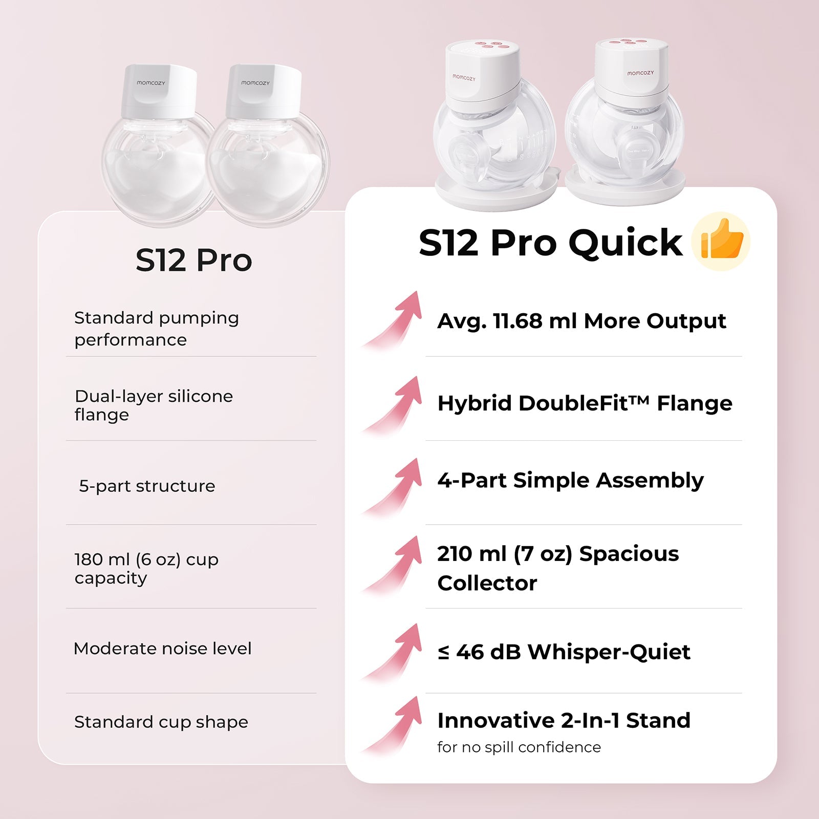 S12 Pro Quick Wearable Breast Pump