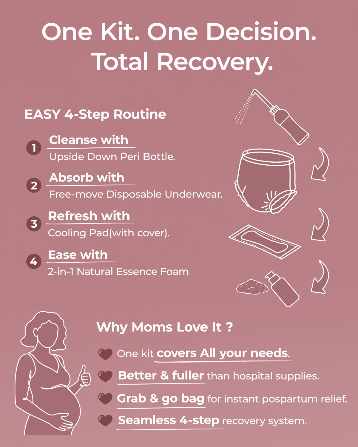 Momcozy Postpartum Recovery Essentials Kit
