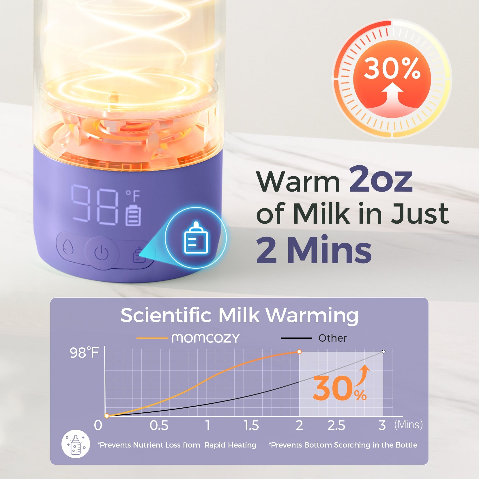 Superfast Portable Baby Bottle Warmer for Travel