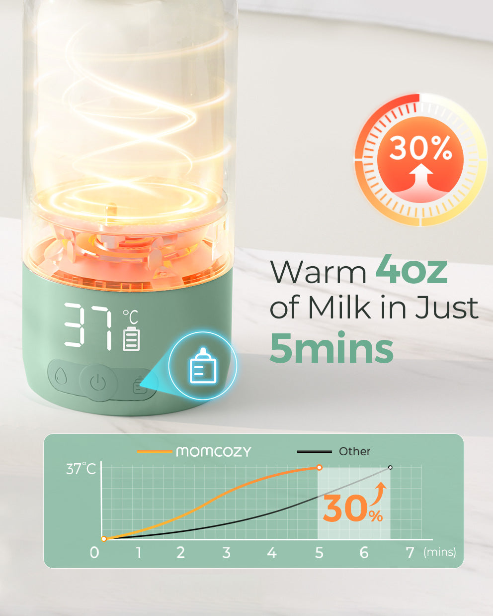 Superfast Portable Baby Bottle Warmer for Travel