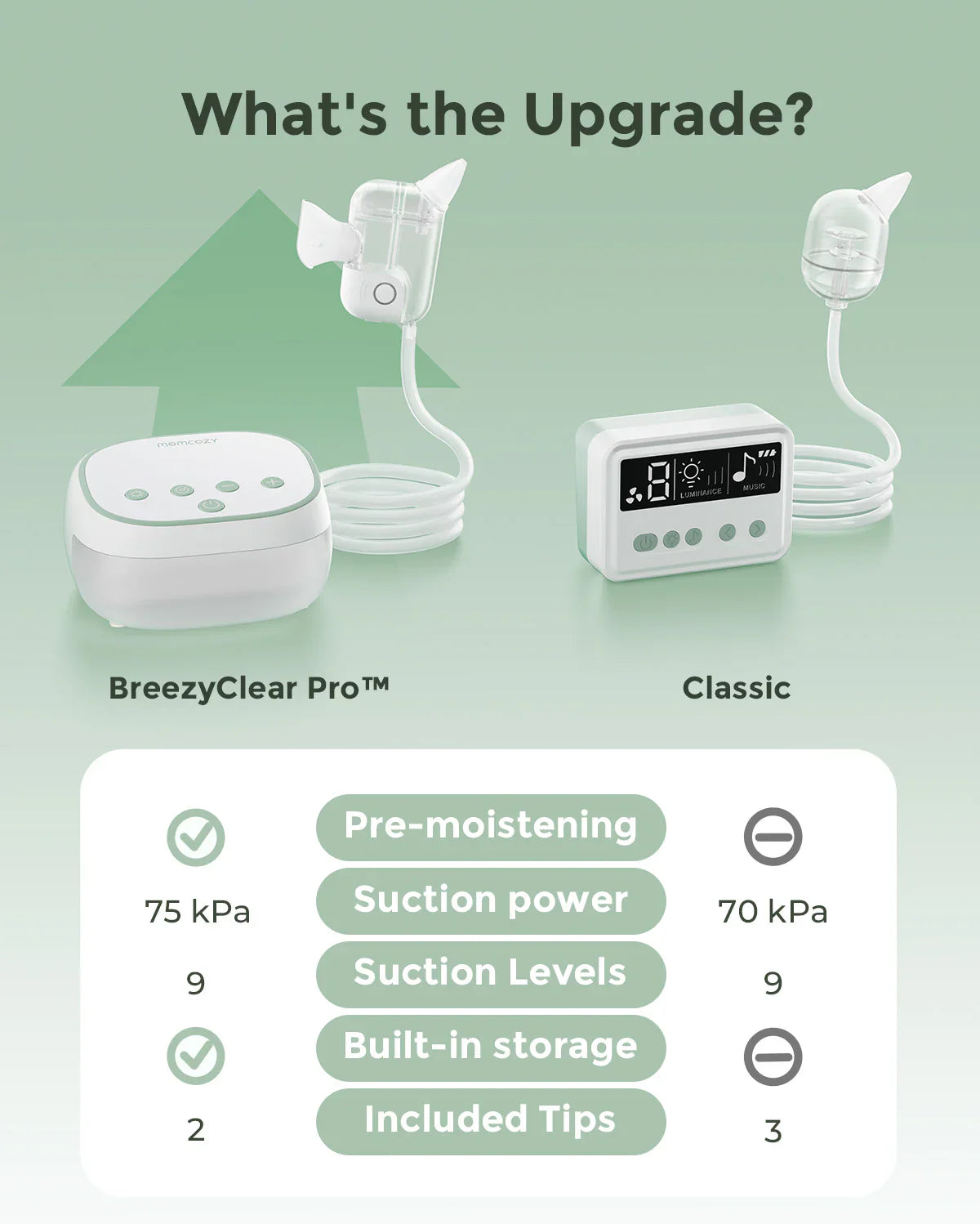 Momcozy BreezyClear Pro™ 2-in-1 Spray & Suction Electric Nasal Aspirator