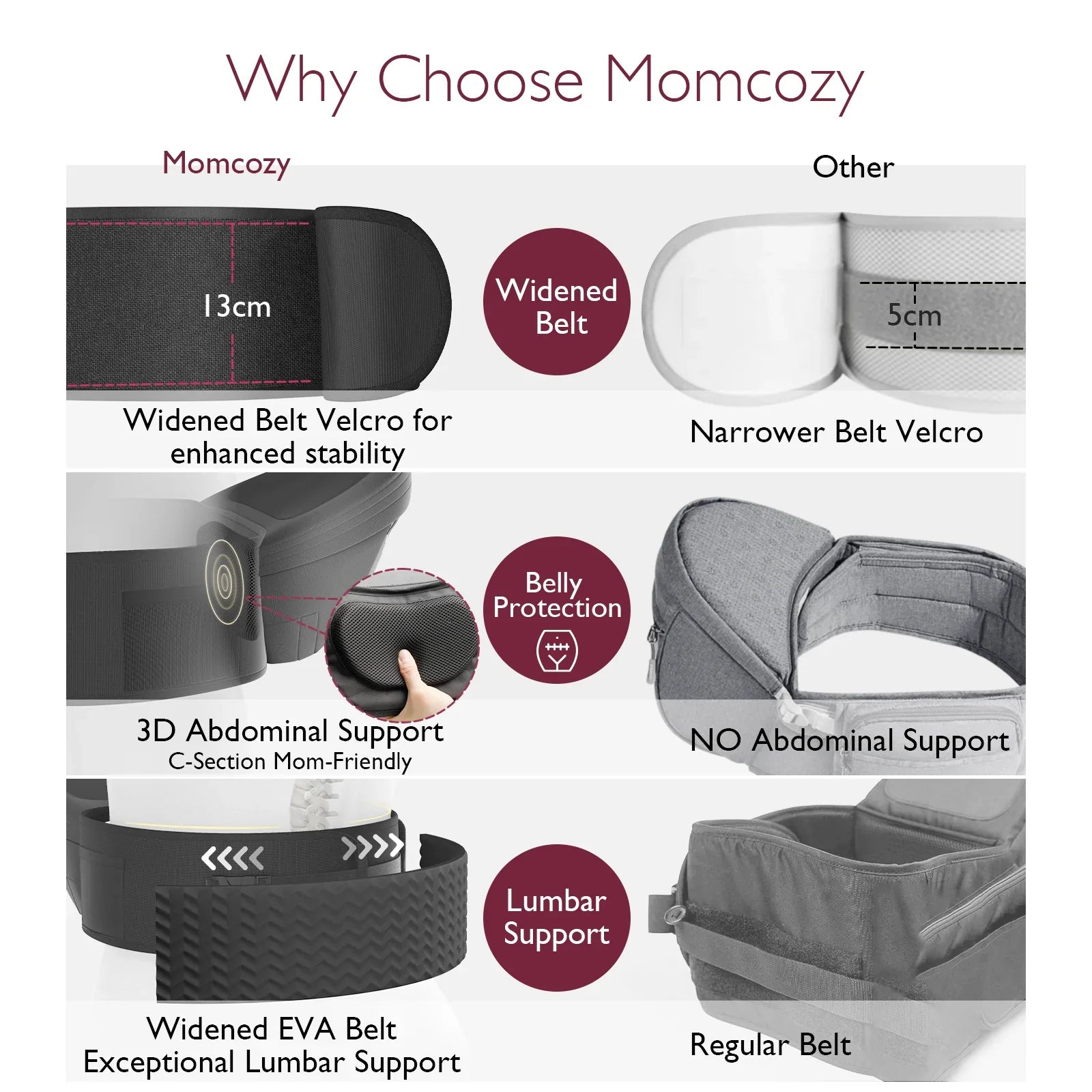 Porte-bébé Momcozy Wander360 à hanche