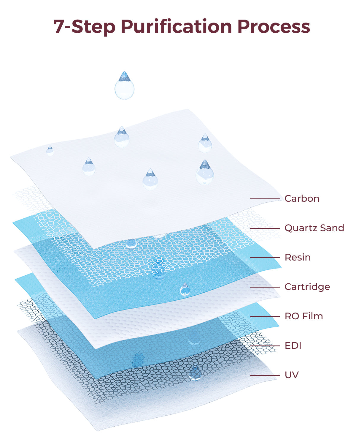 99% Water Baby Wipes - Higher Level of Purity