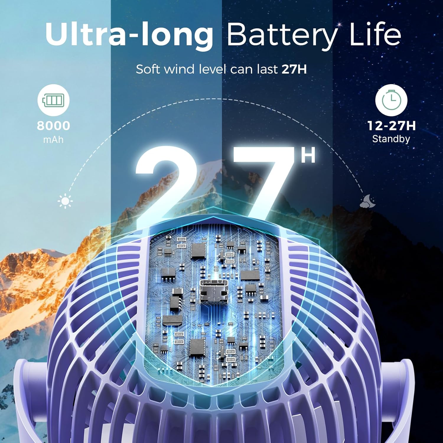 Ventilador portátil recargable por USB para viajes